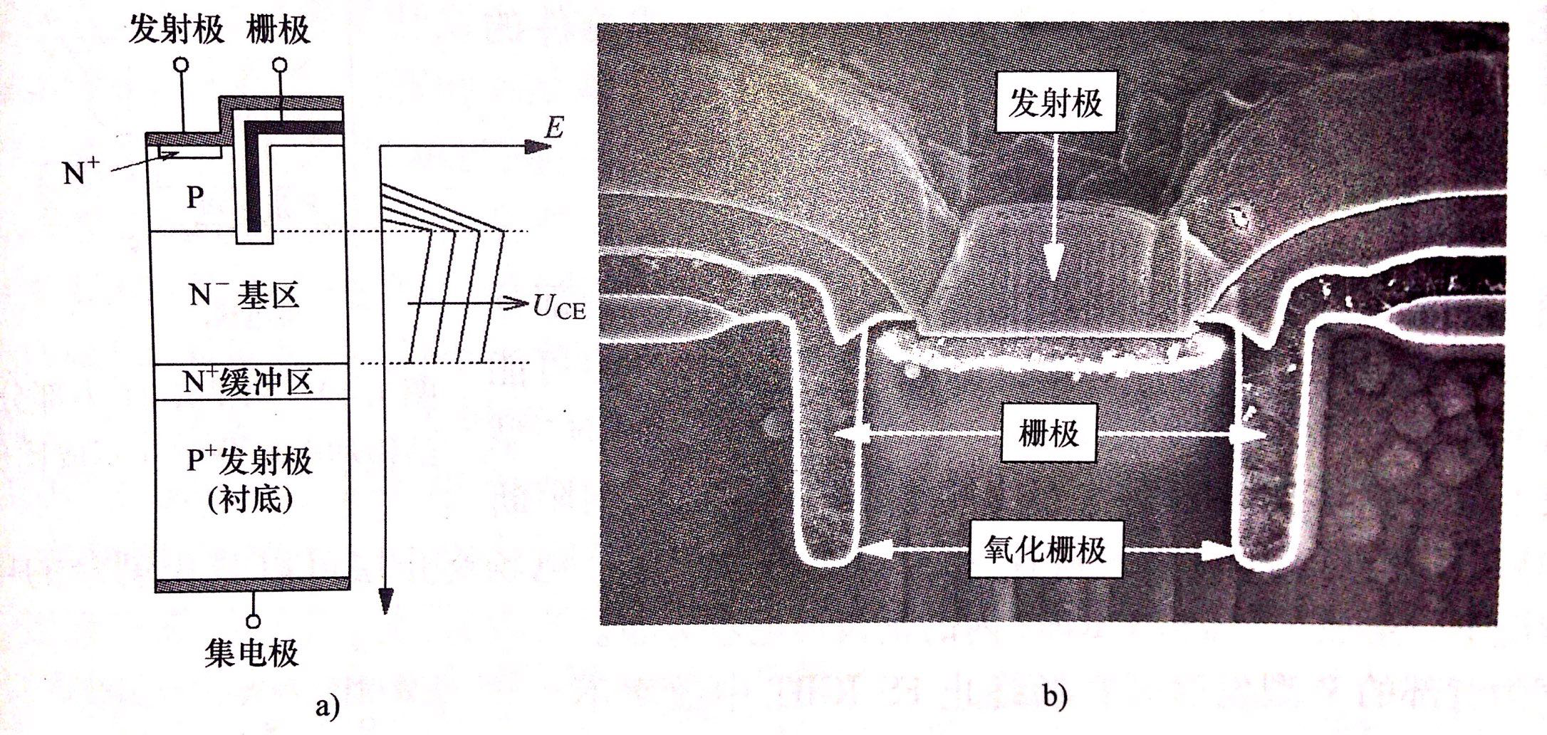 圖1 溝槽柵IGBT內部結構和電場(chǎng)分布(不成比例)及柵極結構